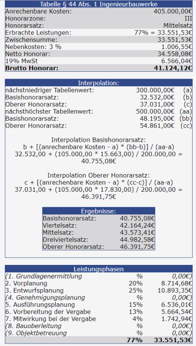 HOAI_400_anrechenbare