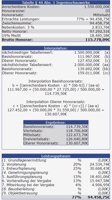 HOAI_Feuerwache