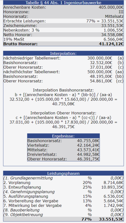 HOAI_400_anrechenbare